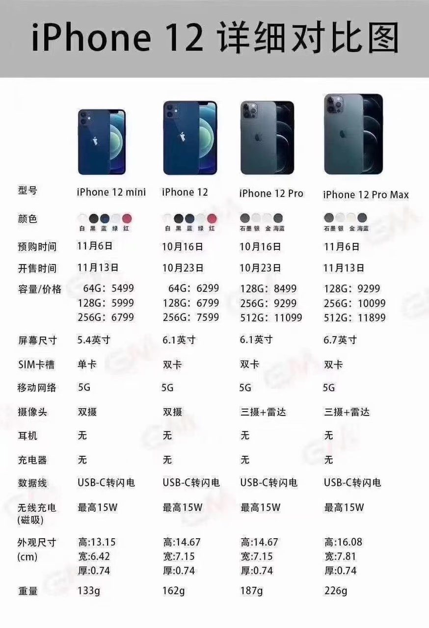 官网价预定iphone12了,5g手机哦!